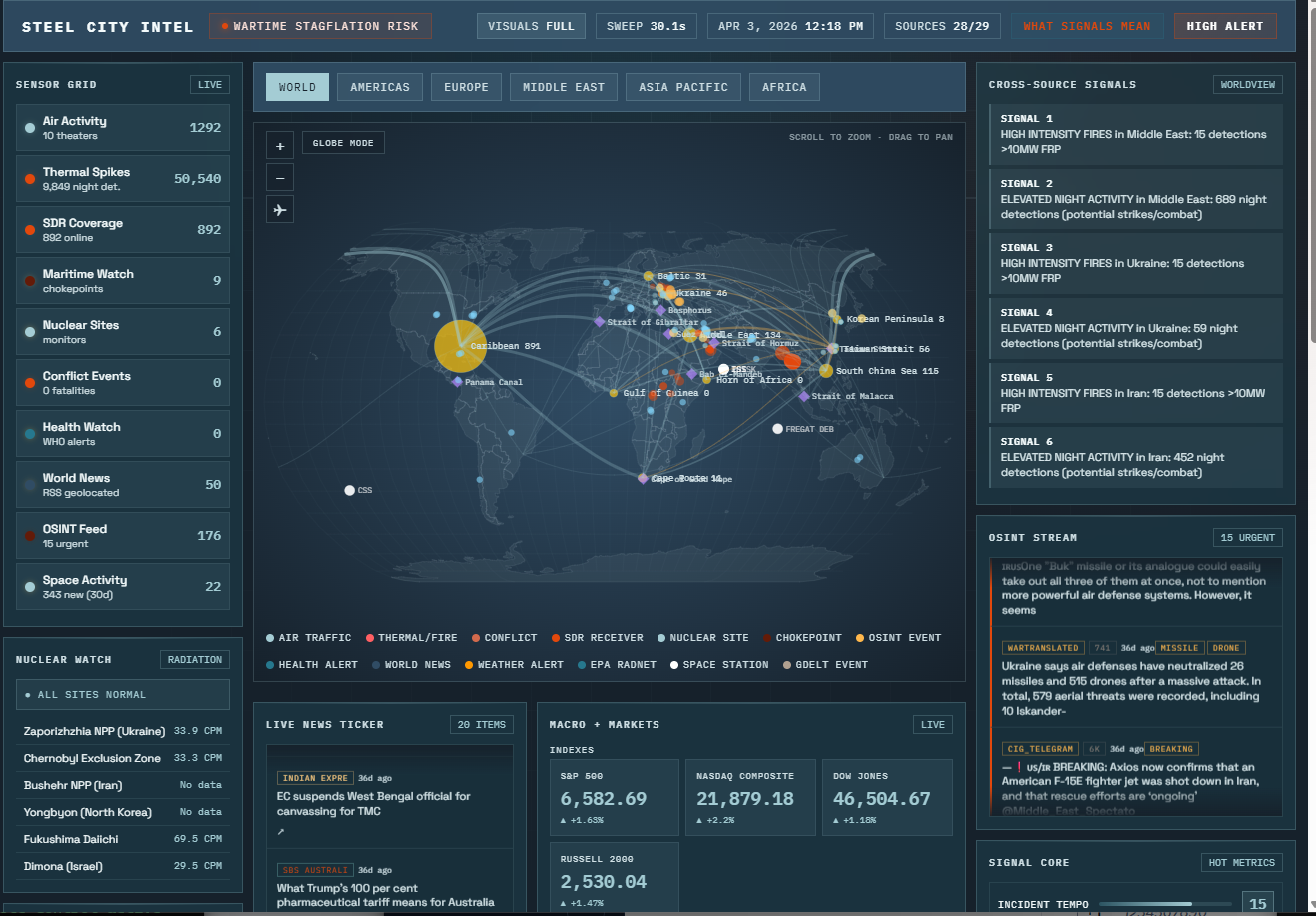 SCI Console — Crucix live intelligence dashboard with global threat tracking, feed analysis, and automated briefings